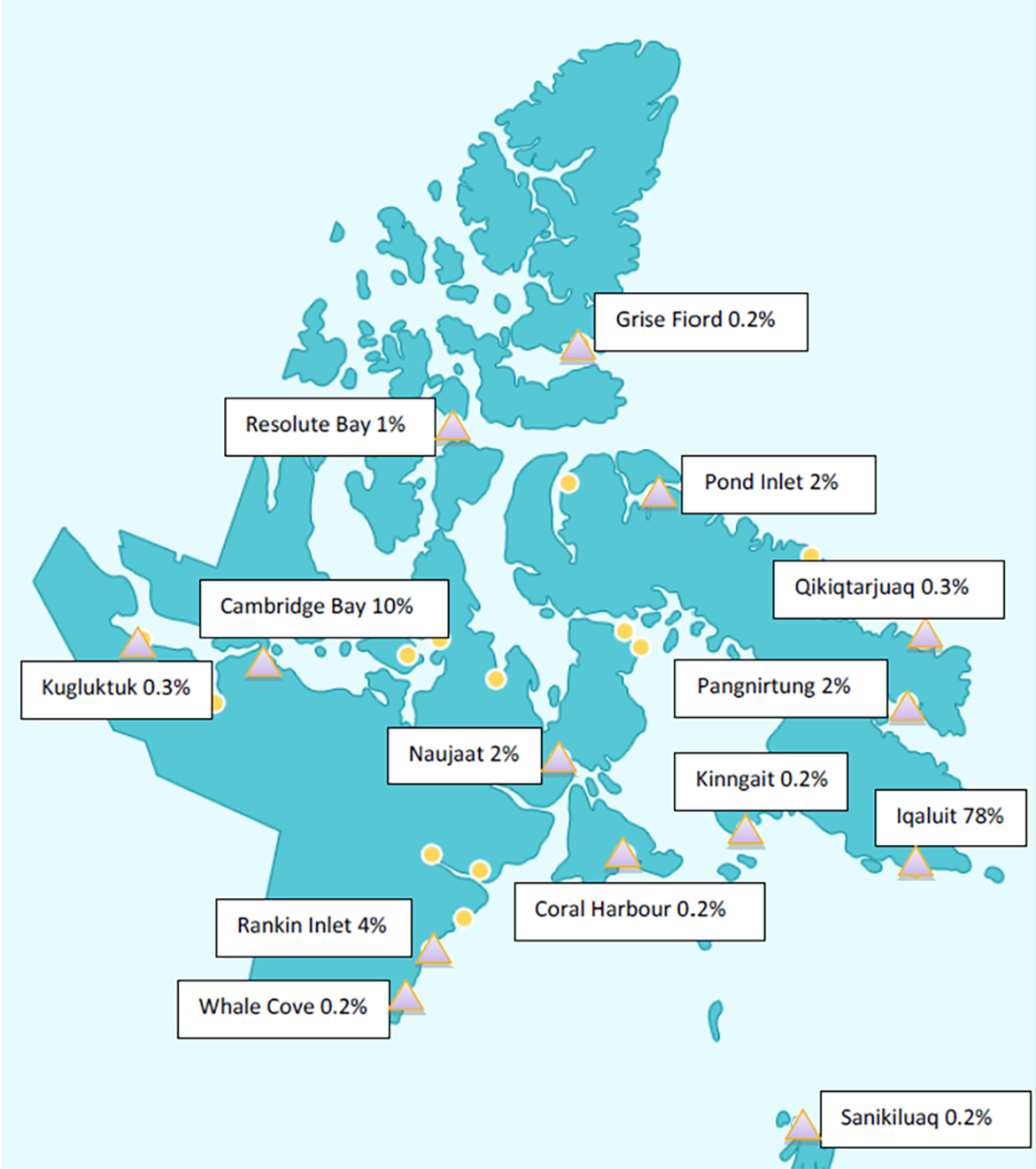 Map of distribution percentages of federal positions across Nunavut, Canada