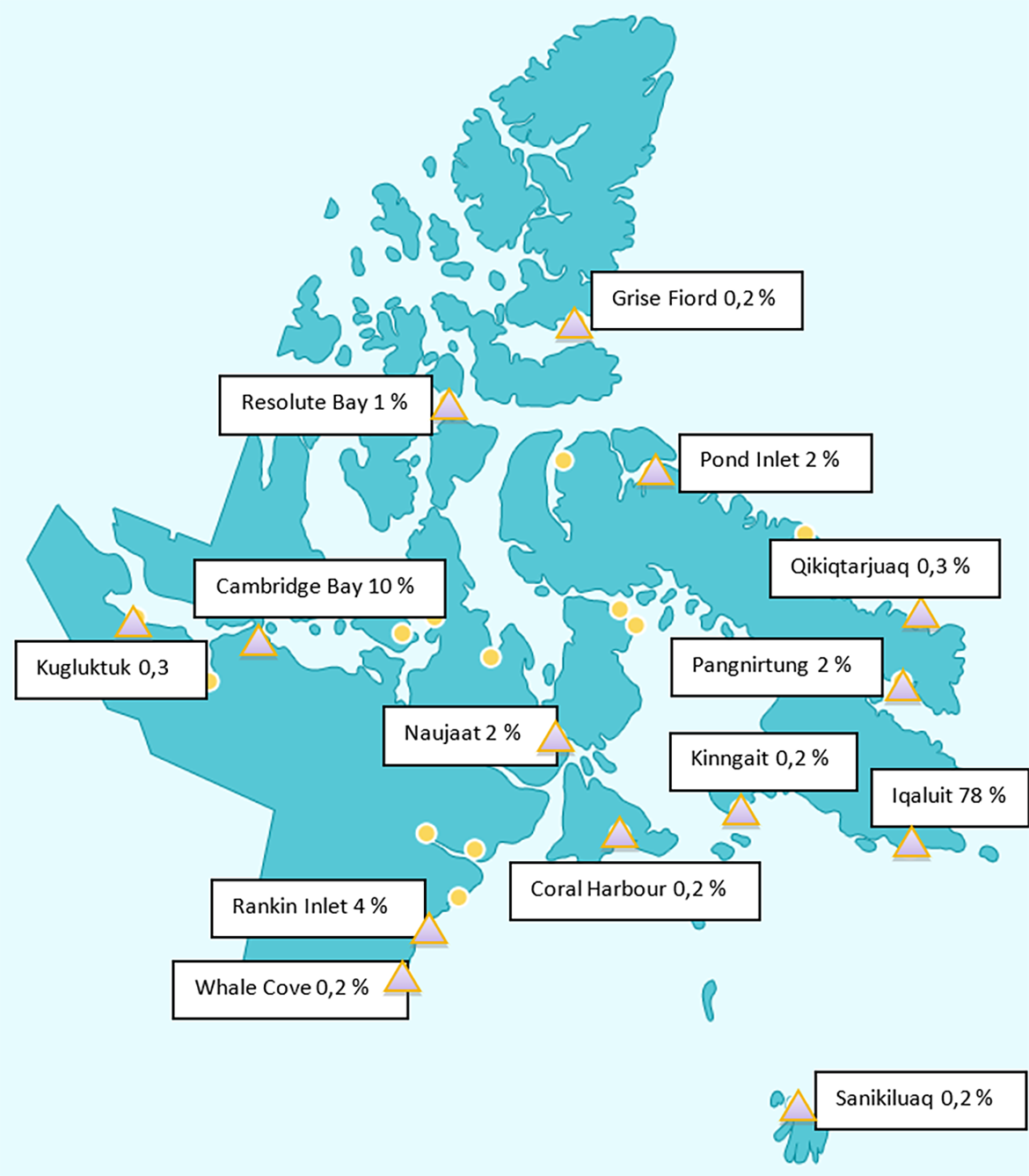 Carte des pourcentages de répartition des postes fédéraux au Nunavut, Canada.
